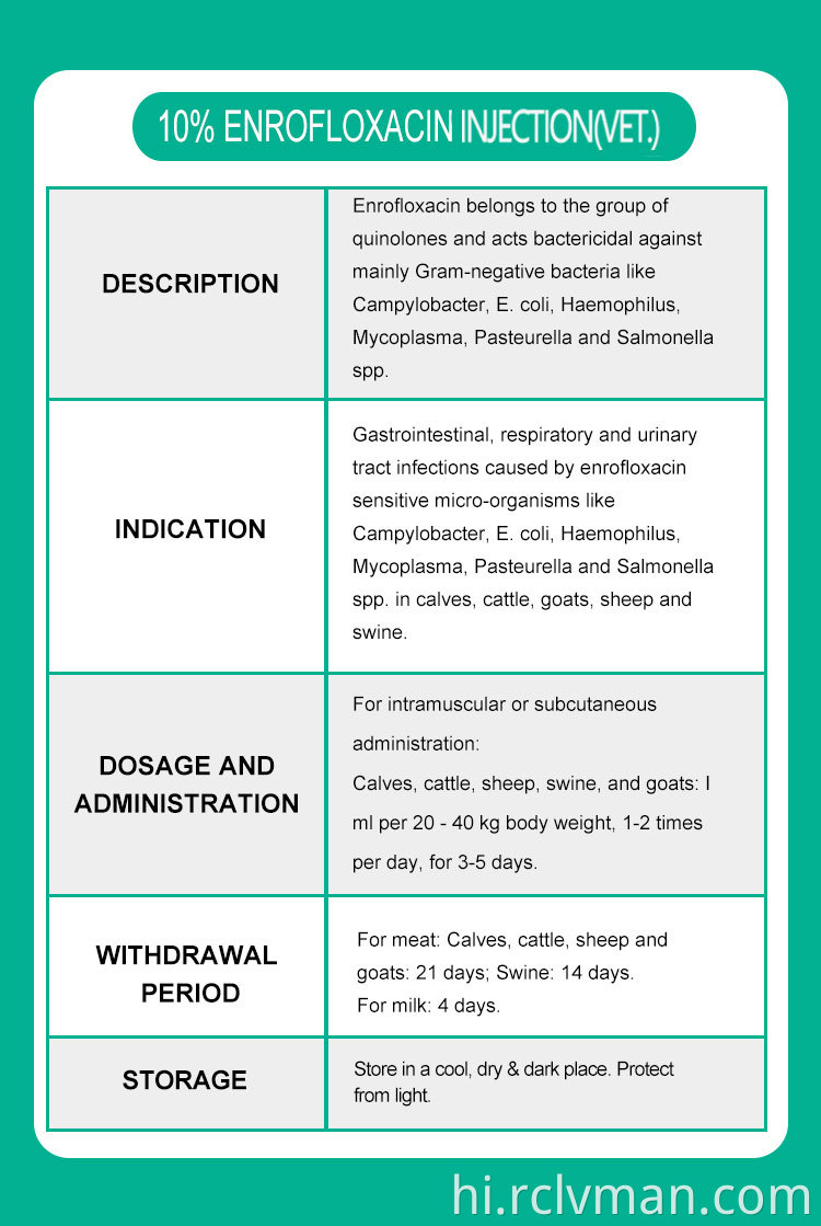 एनोफ्लोक्सासिन इंजेक्शन 02 Enrofloxacin Injection 02